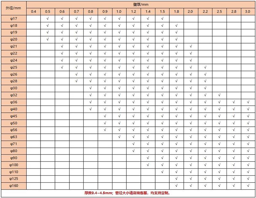 乐鱼在线登录_乐鱼(中国)圆管304规格