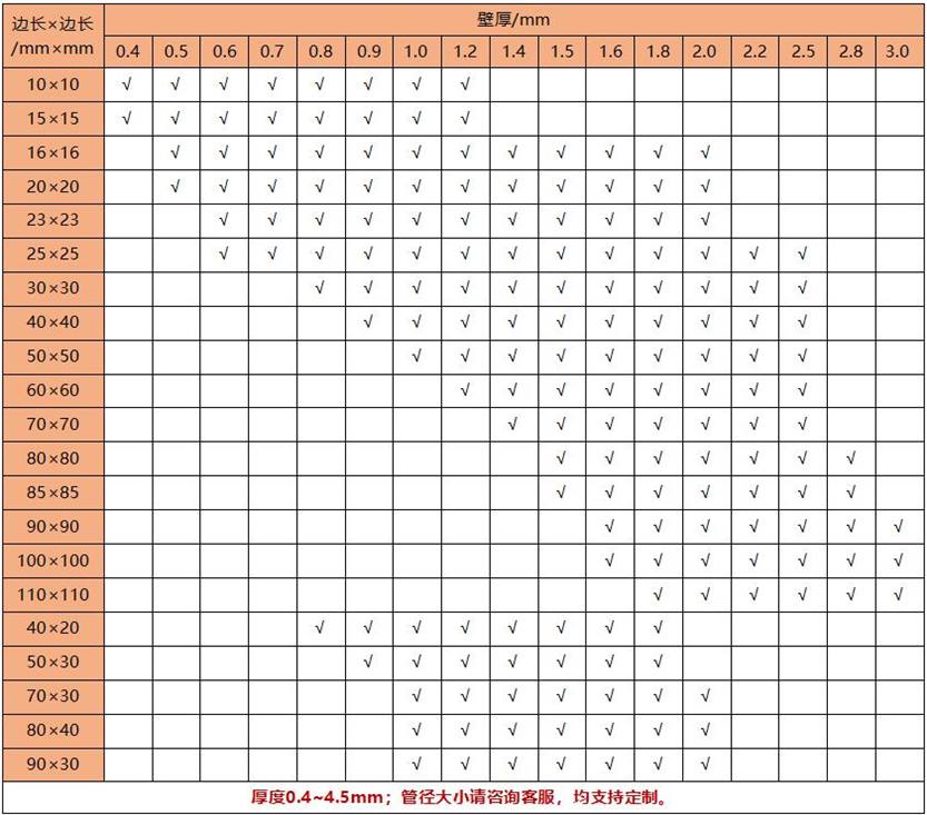 304乐鱼在线登录_乐鱼(中国)管材规格