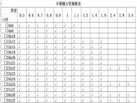 304乐鱼在线登录_乐鱼(中国)椭圆管理论重量表
