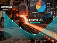 316与316L乐鱼在线登录_乐鱼(中国)的成本与性能平衡：哪些场景没必要选316L？