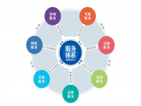 乐鱼在线登录_乐鱼(中国)焊管企业不容忽视的增值服务